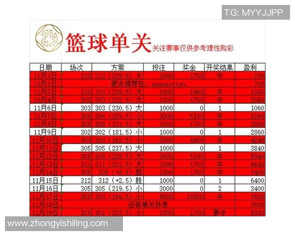 广州篮球队与南京篮球队对决分析赛后节奏变化与战术调整探讨